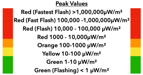 SLT Safe and Sound Micro RF Detector 2.1