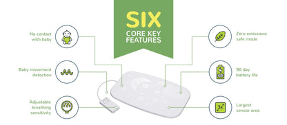 Bebcare Mat Smart Breathing Sensor Mat displaying six core features: no contact with baby, baby movement detection, adjustable breathing sensitivity, zero emissions safe mode, 90 day battery life, and largest sensor area.