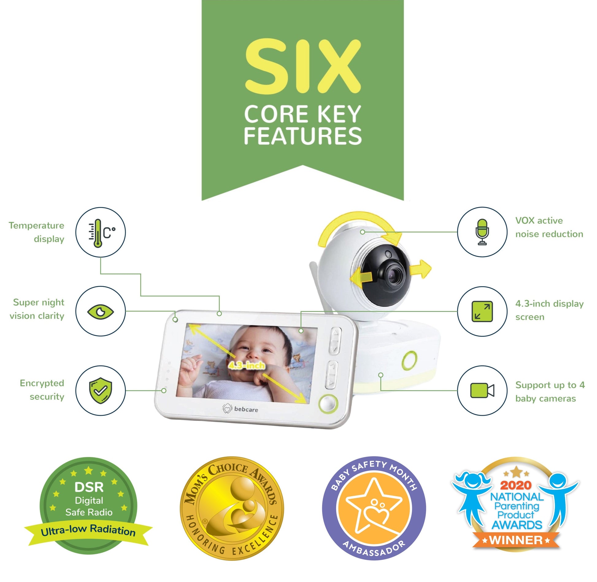 Bebcare baby monitor infographic displaying six core key features: temperature display, super night vision clarity, encrypted security, VOX active noise reduction, 4.3-inch display screen, and support for up to 4 baby cameras, with awards badges below.
