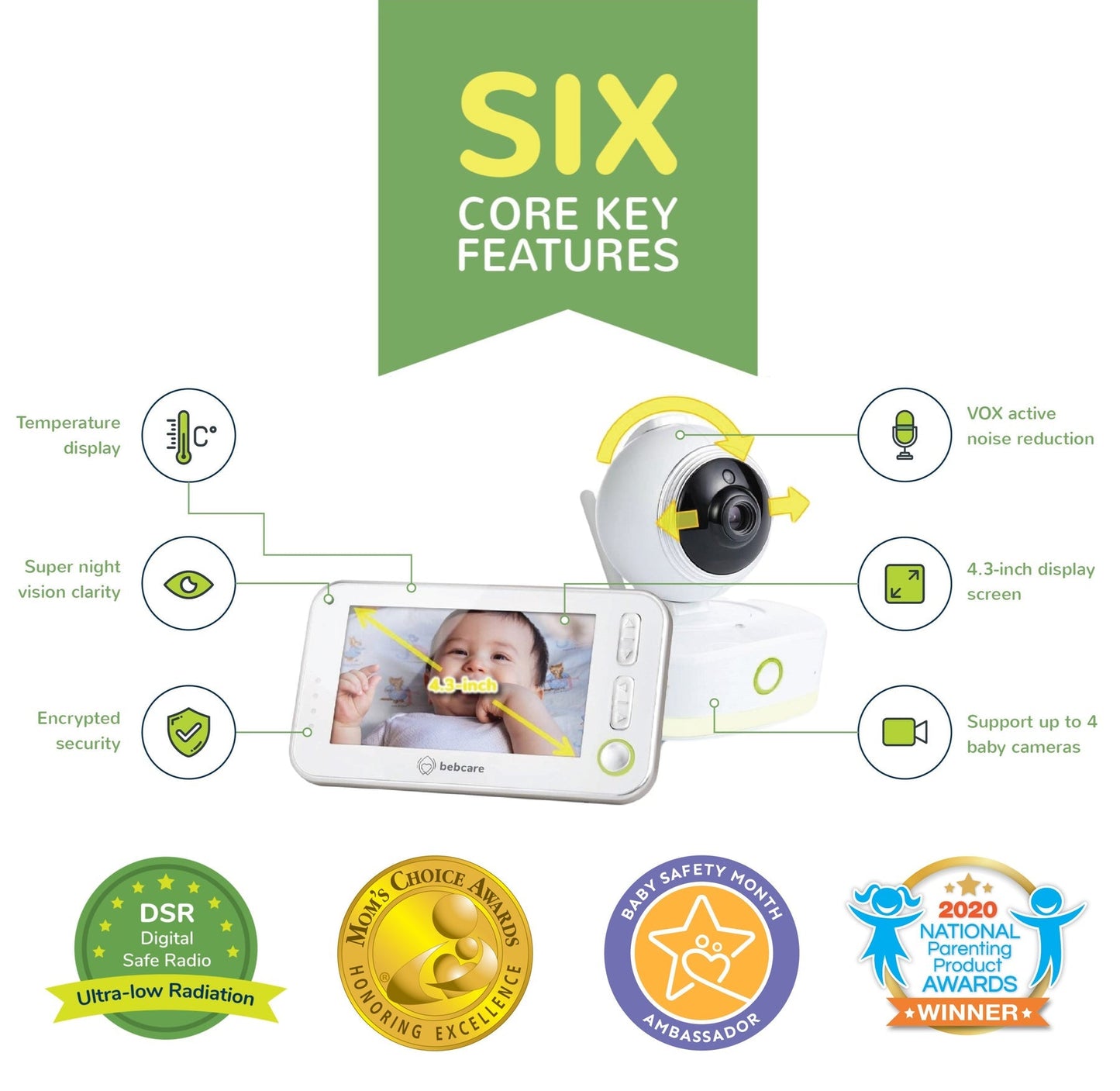 Bebcare baby monitor infographic showing six core key features: temperature display, super night vision clarity, encrypted security, VOX active noise reduction, 4.3-inch display screen, and support for up to 4 baby cameras, plus award badges.