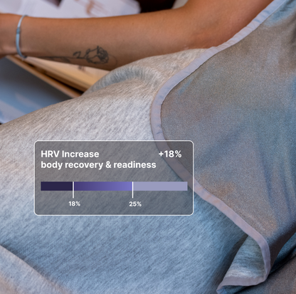 Person resting on HAVN WaveStopper™ Blanket displaying HRV increase of +18% for body recovery and readiness with measurement scale.