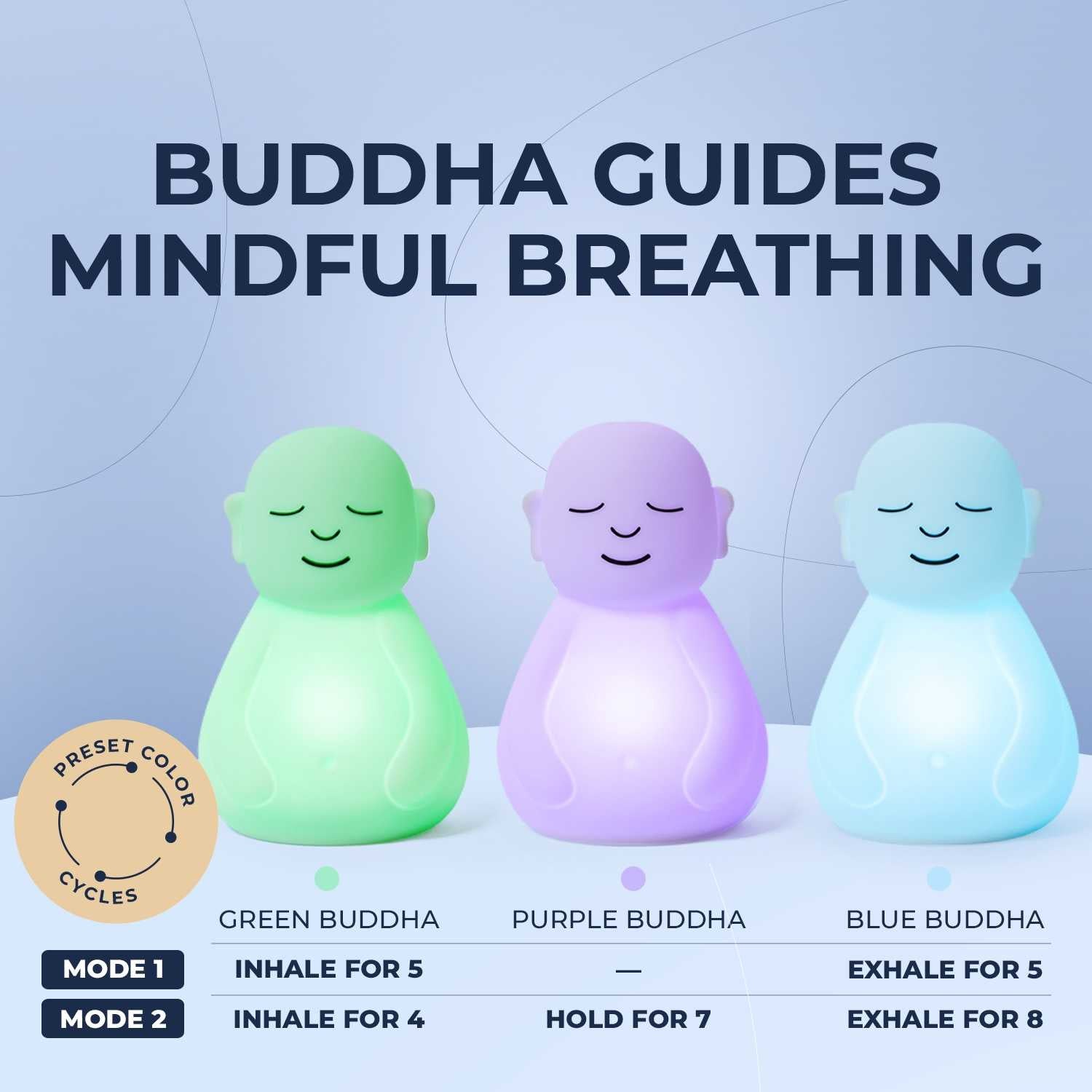 Three colorful Breathing Buddha meditation lights in green, purple, and blue showing two breathing modes with inhale and exhale timing instructions.