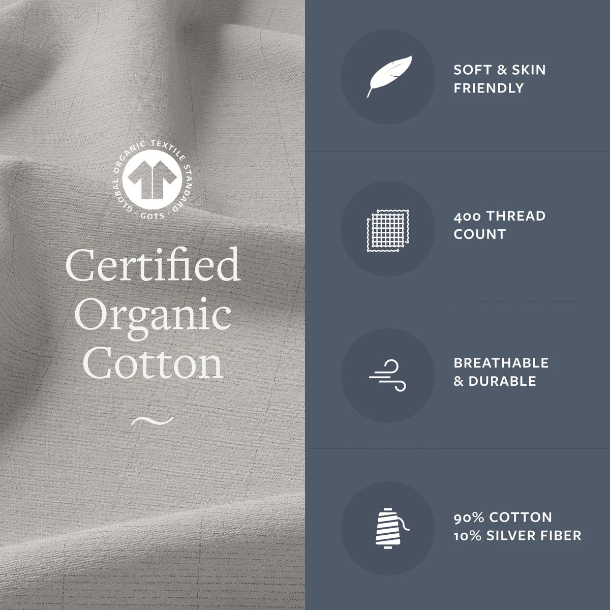 GroundLuxe Organic Fitted Grounding Sheet