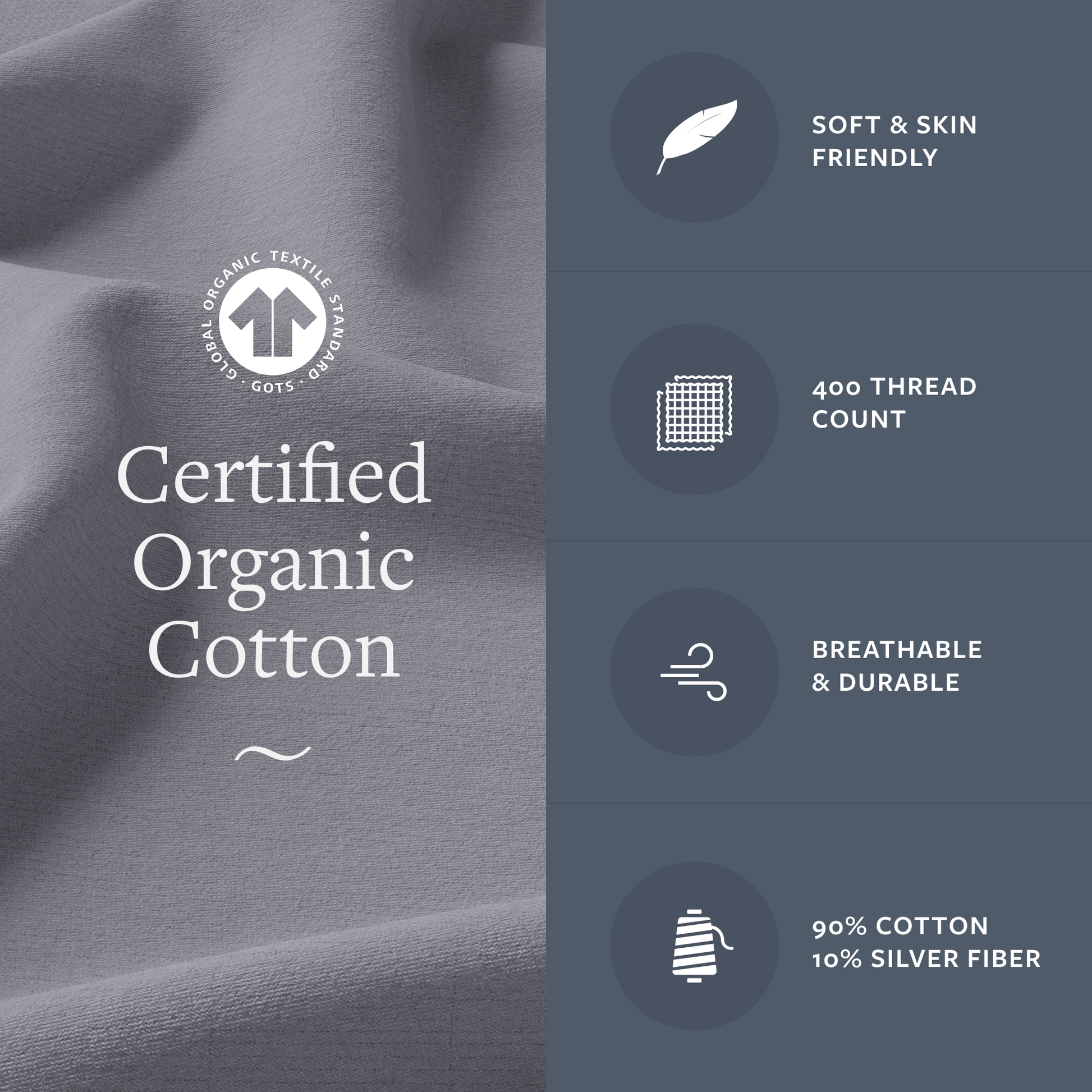 GroundLuxe Organic Grounding Pillowcase product features displayed on gray fabric: certified organic cotton, soft and skin friendly, 400 thread count, breathable and durable, 90% cotton 10% silver fiber composition.