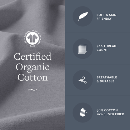 GroundLuxe Organic Grounding Pillowcase product features displayed on gray fabric: certified organic cotton, soft and skin friendly, 400 thread count, breathable and durable, 90% cotton 10% silver fiber composition.