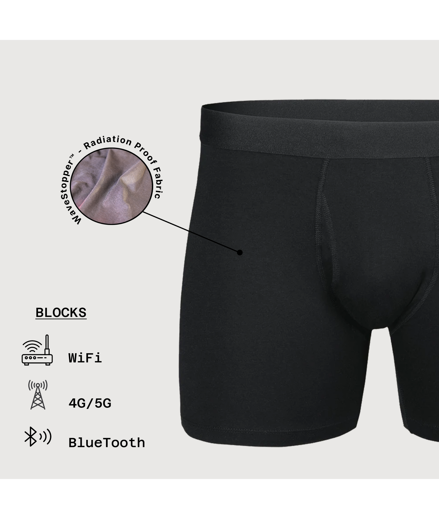 HAVN WaveStopper™ Boxer Briefs 2.0 with radiation-proof fabric detail and blocking technology icons for WiFi, 4G/5G, and Bluetooth.
