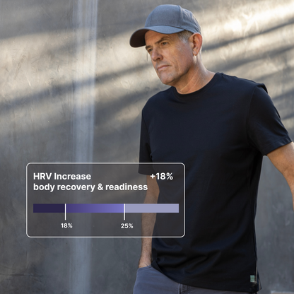 Man wearing HAVN WaveStopper T-Shirt 2.0 with HRV increase data showing +18% body recovery and readiness improvement chart.