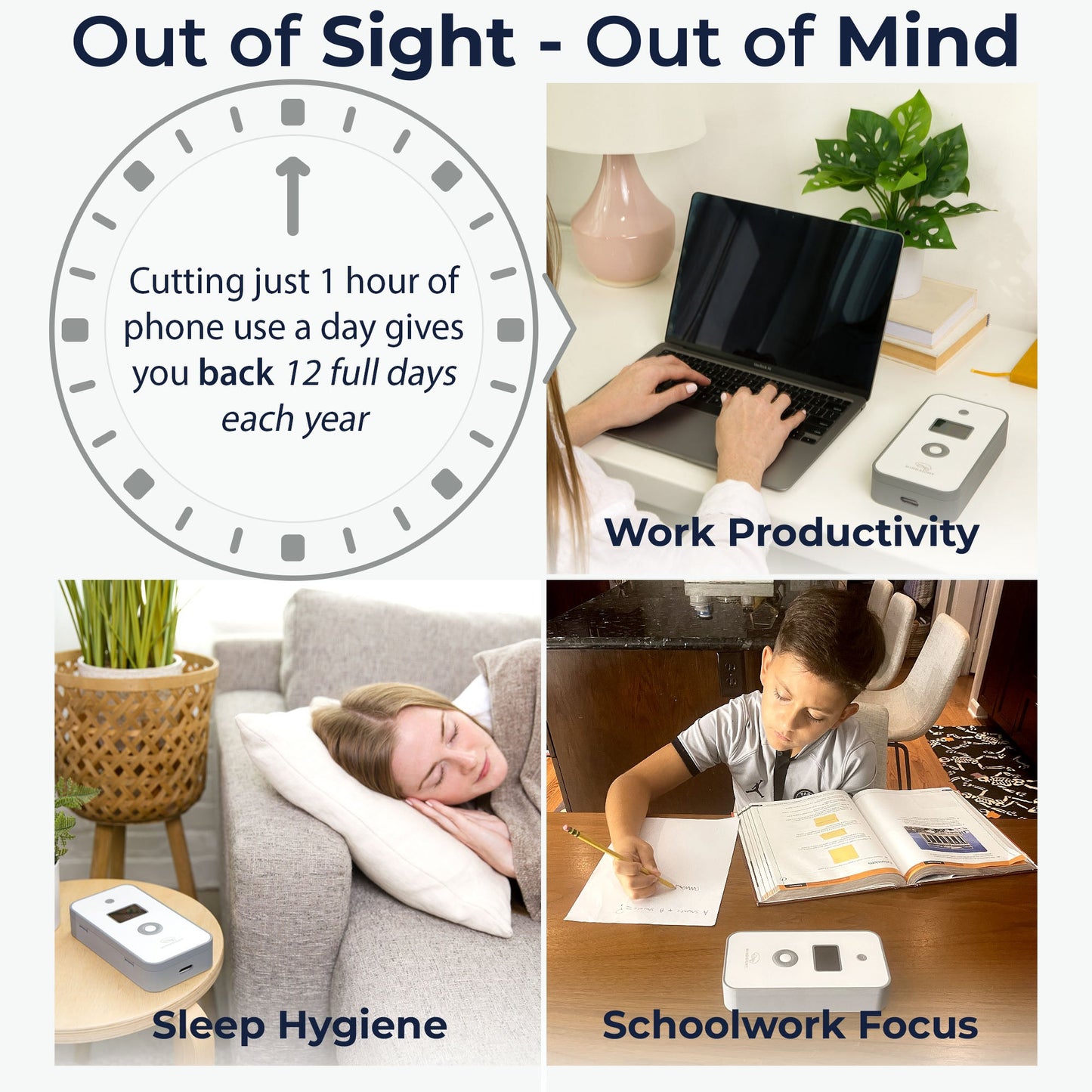 Infographic showing benefits of phone lock box: clock stating 1 hour daily phone reduction equals 12 days yearly; four panels depicting improved work productivity, sleep hygiene, and schoolwork focus.