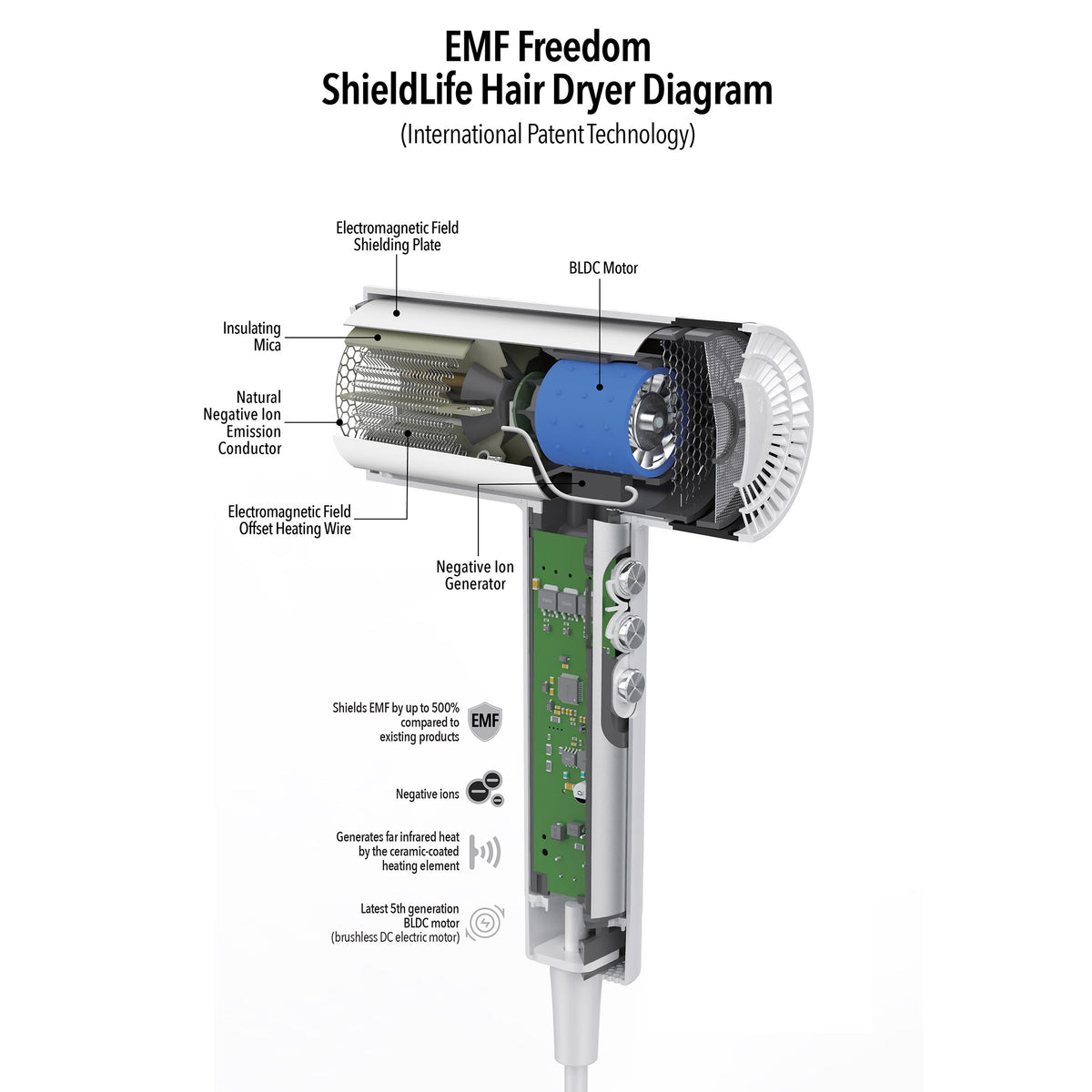 Shield Life EMF Freedom Hair Dryer