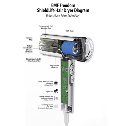 Shield Life EMF Freedom Hair Dryer