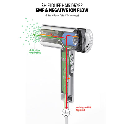 Shield Life EMF Freedom Hair Dryer