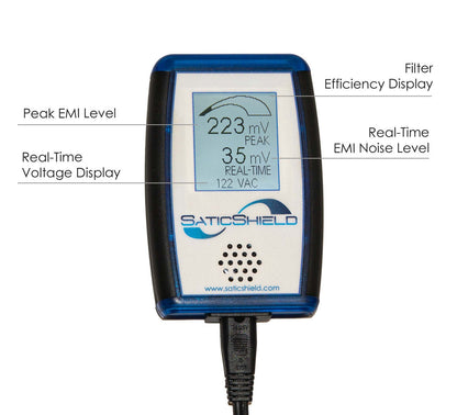 Satic Pure Power Plug-In Dirty Electricity Filter displaying real-time EMI measurements of 223mV peak and 35mV noise level on its LCD screen.