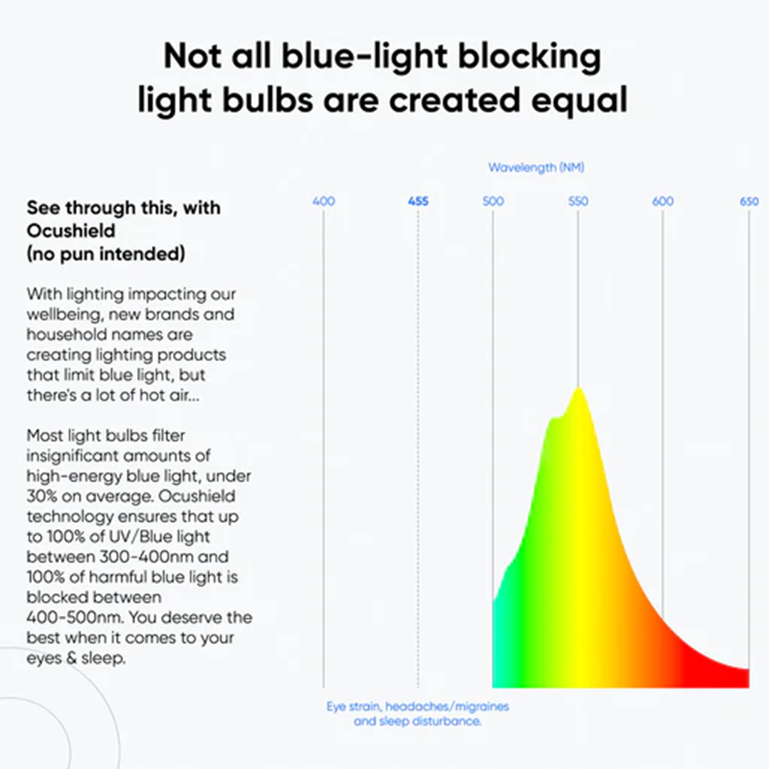 Ocushield Blue Light Blocking Light Bulb