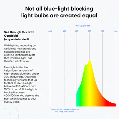 Ocushield Blue Light Blocking Light Bulb