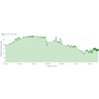 LessEMF Pure Copper Polyester Taffeta Shielding Fabric