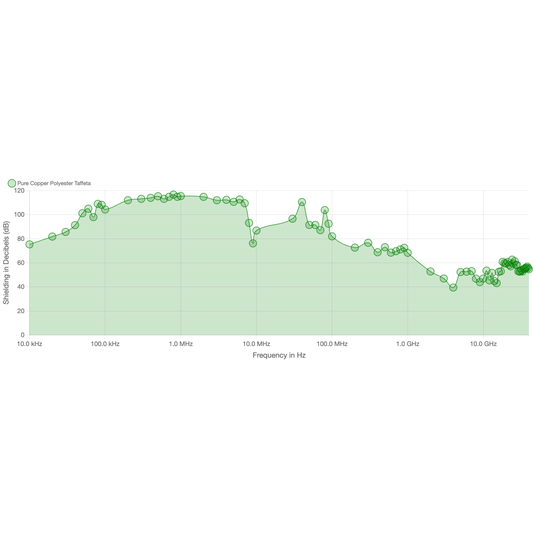 LessEMF Pure Copper Polyester Taffeta Shielding Fabric